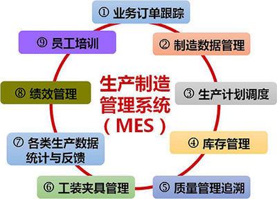 虹潤智能制造工廠信息化軟件喜獲國家軟件著作權證書，助推智能制造產業發展