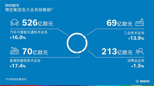 博世加速轉型 重組汽車業務，強化軟硬一體供應商地位